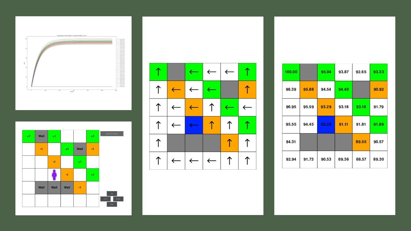 Maze Solver Agent with Value and Policy Iteration