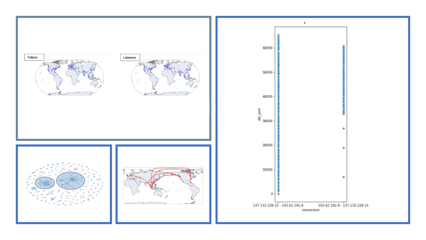 Network Traffic Analyzer