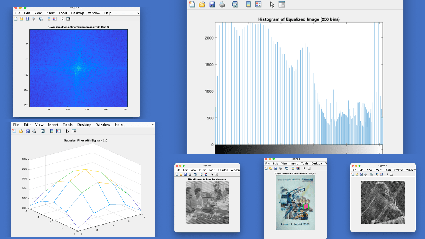 Point Processing, Spatial & Frequency Filtering